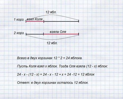 Вкаждой из двух корзин было 12 яблок. коля взял несколько яблок из первой корзины, а оля взяла из вт