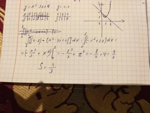 Найдете площадь функций ограниченной y=x^2-3x+4 и y=4-x