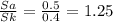 \frac{Sa}{Sk} = \frac{0.5}{0.4} =1.25