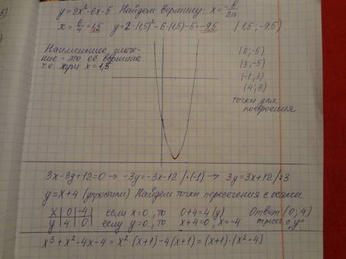 1)постройте график функции y = 2x^2-6x-5. укажите наименьшее значение этой функции. 2)найдите коорди