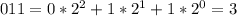 011 = 0*2^{2} +1*2^{1}+1*2^{0}=3