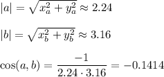 |a|= \sqrt{x_a^2+y_a^2} \approx2.24 \\ \\ |b|= \sqrt{x_b^2+y_b^2} \approx3.16 \\ \\ \cos(a,b)= \dfrac{-1}{2.24\cdot3.16} =-0.1414