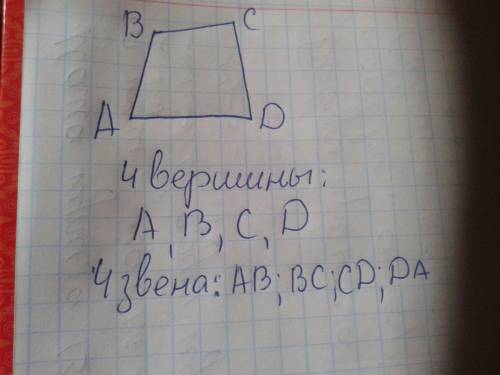 Как нарисовать ломануюс 4 вершинами и 4 звеньями