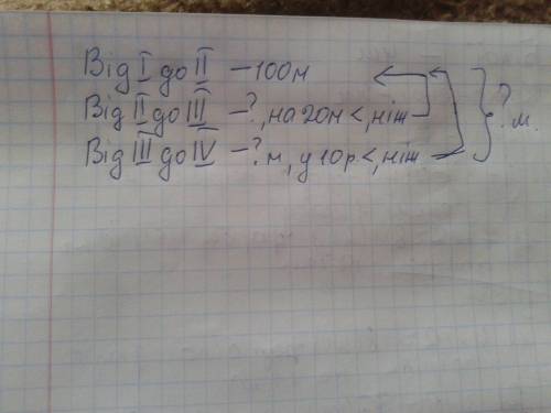 Іть з написанням умови: на вулиці 4 будинки. відстань від першого до другого будинку дорівнює 100м.,
