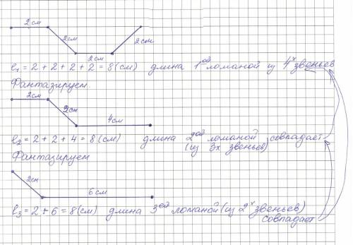 Начерти три ломанных линии, длина которых при переходе от одной к другоц остается постоянной, а числ