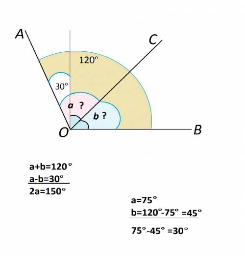 Между сторонами угла аов,равного 120 градусам,взята точка с.найдите величину угла аос,если известно,