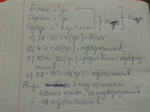 Злісу принесли 38 грибів: білих,підосичників,підберезників.підберезників було в 4 рази більше,ніж бі