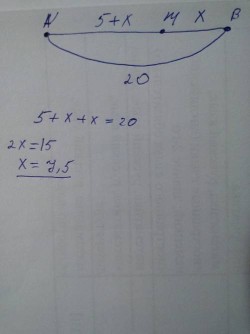На отрезке ab длиной 20 см отмечена точка m, отрезок am на 5 см длиннее mb. найдите длины отрезков a