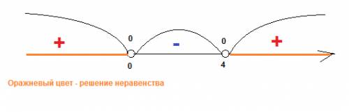 Найдите область определения функции f(x)= log(x^2 - 4х) по основанию 0,3