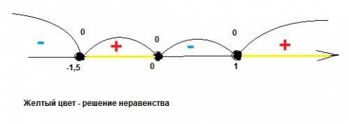 Найдите область определение функции: у=(2х+3)(х-1)