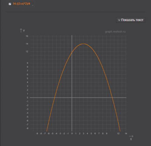 Расчитать и построить параболу y=-x)^2)/4