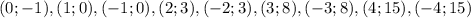 (0;-1), (1;0), (-1;0),(2;3), (-2;3),(3;8),(-3;8),(4;15),(-4;15)