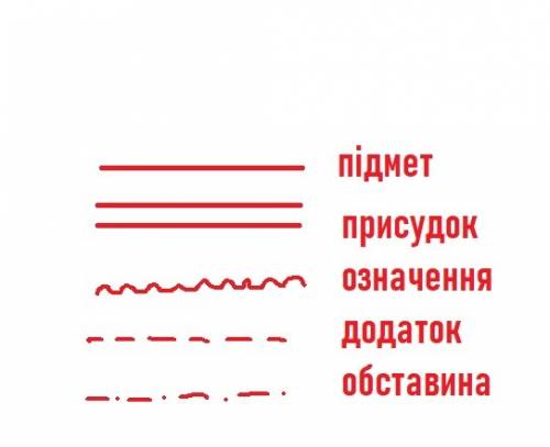 Як підкреслити головні та другорядні члени речення