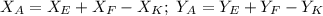 X_A=X_E+X_F-X_K; \ Y_A=Y_E+Y_F-Y_K