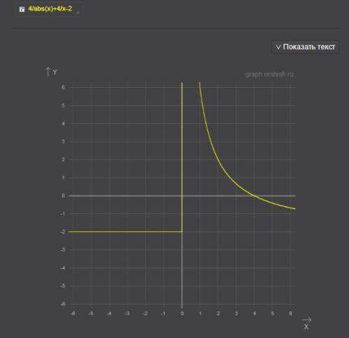 Как построить график функции y = + - 2