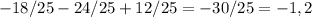 -18/25 - 24/25 + 12/25 = - 30/25 = -1,2