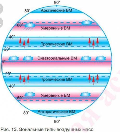 Назовите зональные воздушные массы.