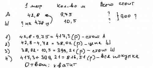 Цена одного метра атласа-42,8р.,а метр шёлка на 4,78р. дешевле. хватит ли 900р. на покупку 9,75м атл