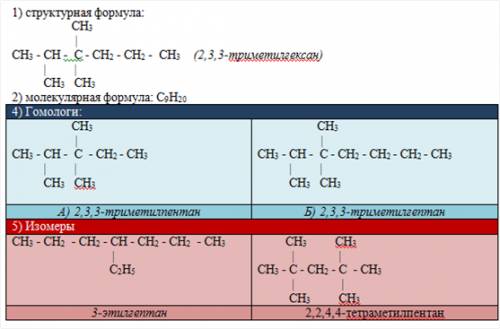 2,3,3-триметилгексан 1. составьте структурную формулу вещества 2. молекулярную формулу 3. составьте