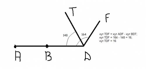 Звершини розгорнутого кута abd проведено два промені dt і df так, що кут adf=164 градуси кут bdt=148