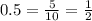 0.5= \frac{5}{10} = \frac{1}{2}