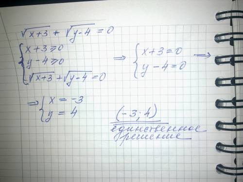 Найдите все пары чисел (x; y) удовлетворяющие равенству: √x+3+√y-4=0