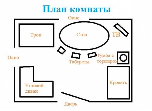 Постройте графическую модель вашей комнаты, указав на ней рас-положение всех предметов мебели, окон