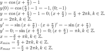 y=\cos{(x+\frac{\pi}{2})}-1\\y(0)=\cos{(\frac{\pi}{2})}-1=-1,(0;-1)\\y=\cos{(x+\frac{\pi}{2})}-1=0;(x+\frac{\pi}{2})=\frac{\pi}{2}+2\pi k,k\in \mathbb{Z}.\\x=2\pi k,k\in \mathbb{Z}.\\y'=-\sin{(x+\frac{\pi}{2})}\cdot (x+\frac{\pi}{2})'=-\sin{(x+\frac{\pi}{2})}\\y'=0;-\sin{(x+\frac{\pi}{2})}=0;(x+\frac{\pi}{2})=\pi k,k\in \mathbb{Z.}\\x=-\frac{\pi}{2}+\pi k,k\in \mathbb{Z.}\\x_{min}=\frac{\pi}{2}+2\pi k,k\in \mathbb{Z.}\\x_{max}=-\frac{\pi}{2}+2\pi k,k\in \mathbb{Z.}