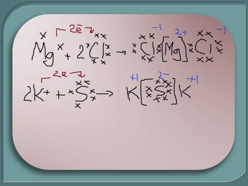 Составить схему ионной связи хлорида магния и сульфида калия .