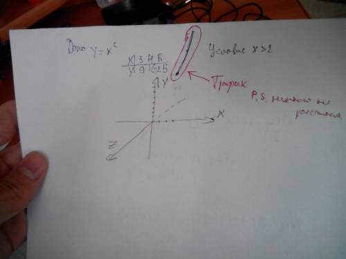 Как построить график у=x² если х> 2 ?