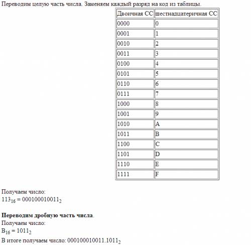 Вариант 25 1.а) 66610 б) 30510 в) 15310 г) 16210 д) 24810 2.а) 1347,178 б) 415,248 в) 1345,048 г) 13