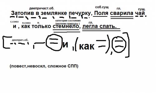 Синтаксический разбор предложения: она уснула крепко , проспав без сновидений всю ночь на пролет.