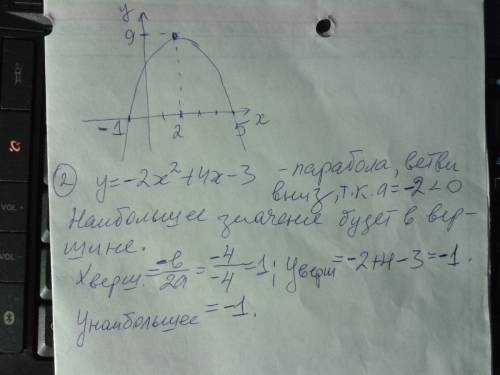 №1 постройте график функции y=-+4x+5. найдите с графика: а) значение у, при x=4, x=-0,5; б) значение