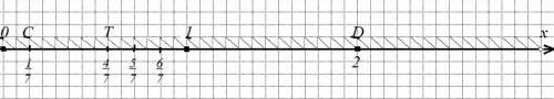 Восстанови единичный отрезок. отметь : с (1\7),т (4\7), d (2). в имеется луч на котором посередине с