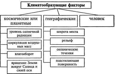 Какие климатообразующие факторы формируют климат краснодарского края