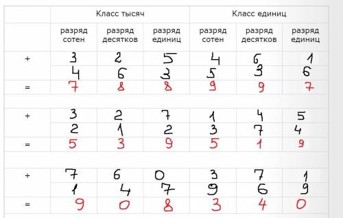 Выполни сложение данных чисел с таблицы разрядов и классов в твоей тетради. 325461+463536= 327145+21