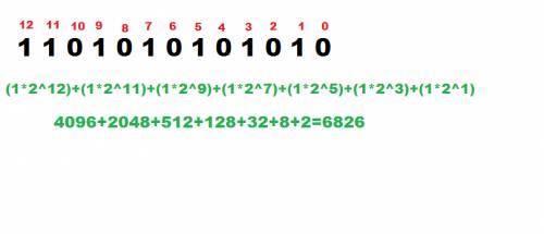 0переведите в десятичный код числа 1000011111 и 1101010101010