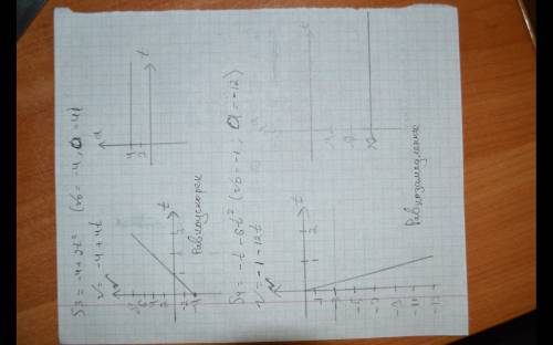 X1=10t +0,4t^2 x2=2t-t^2 x3=-4+2t^2 x4=-t-6t^2 написать уравнения для проекции скорости,постороить г