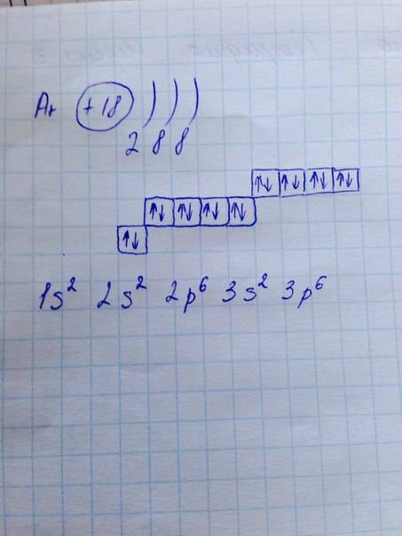 Распишите аргон ., тема строение электронной оболочки