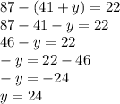 87-(41+y)=22 \\ 87-41-y=22\\46-y=22\\-y=22-46\\-y=-24\\y=24