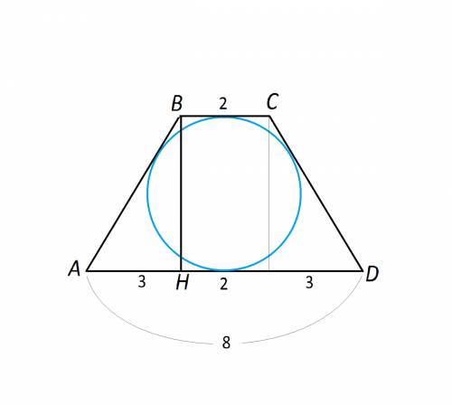 Вравнобедренную трапецию с основаниями 2 и 8 см вписана окружность, найдите боковую сторону трапеции