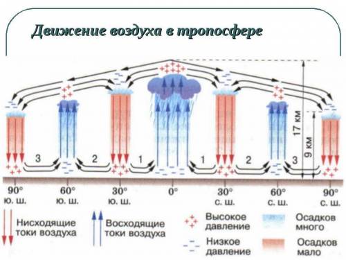 Что такое восходящее движение воздуха? и что такое нисходящее движение вохдуха?