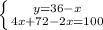 \left \{ {{y=36-x} \atop {4x+72-2x=100}} \right.