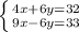 \left \{ {{4x+6y=32} \atop {9x-6y=33}} \right.