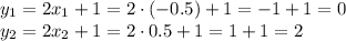 y_1=2x_1+1=2\cdot(-0.5)+1=-1+1=0\\y_2=2x_2+1=2\cdot0.5+1=1+1=2