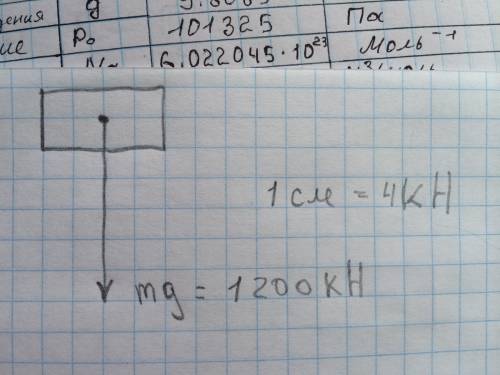 Взяв масштаб 1см 400кн, изобразите графически силу 1200кн.