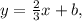 y= \frac{2}{3}x+b,