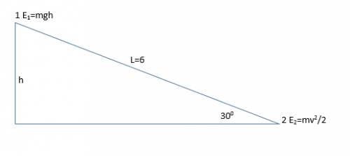 Тележка съезжает с вершины наклонной плоскости длиной 6 м с углом при основании 30 градусов. определ