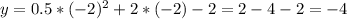 y=0.5*(-2)^2+2*(-2)-2=2-4-2=-4