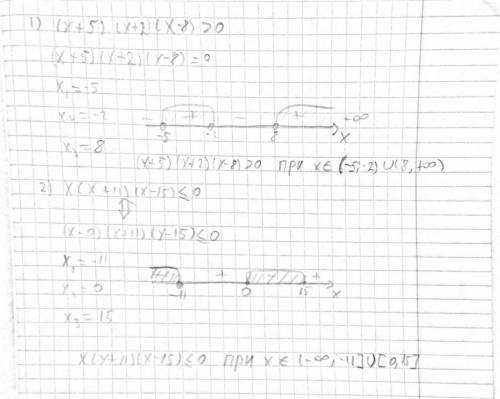 Решите неравенство (x+5)(x+2)(x-8)> 0,x(x+11)(x-15)< или равно 0